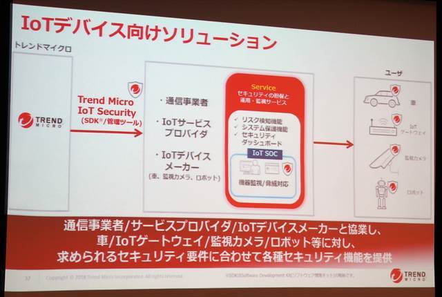 IoTデバイス向けの施策